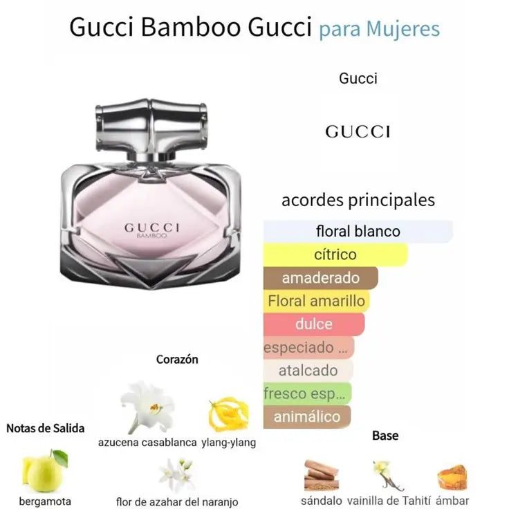 Gucci Bamboo EDP 75ml Sealed Box Lurexa
